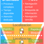 Trámites digitales: móvil frente al ordenador. Diseño y experiencia del ciudadano